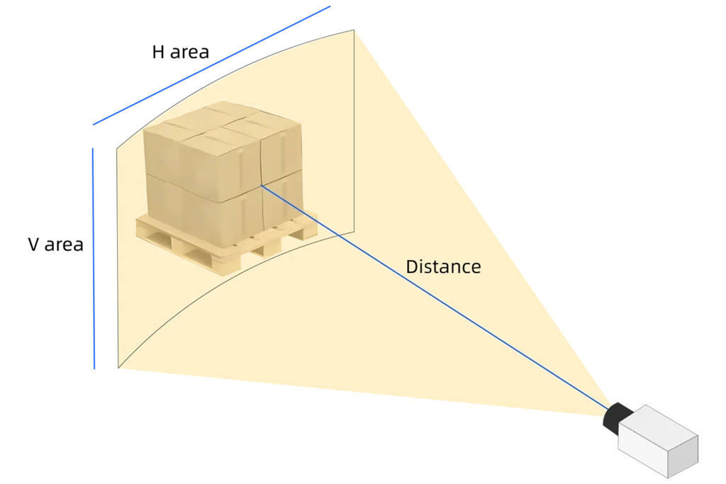 Input the Distance from the camera to the object