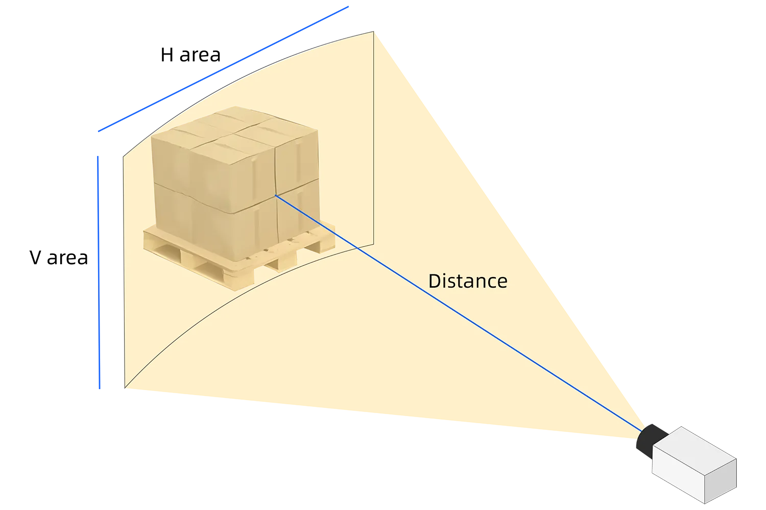 Input the Distance from the camera to the object