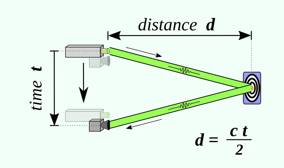 principle of time of flight technology